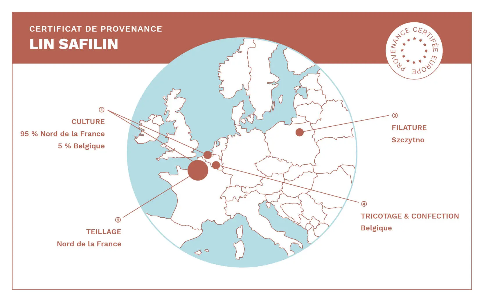 Certificat de provenance du lin