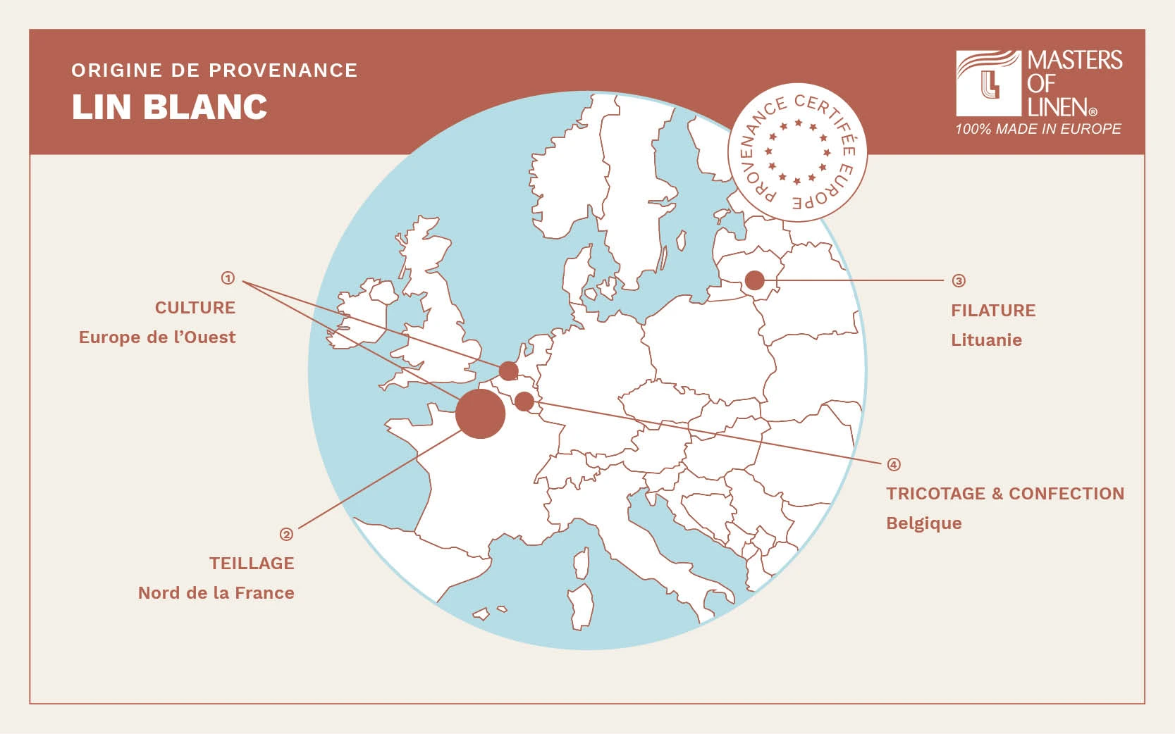 Carte de la provenance du lin en Europe - Masters of Linen